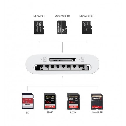 UGREEN 2in1 Type-C TF microSD SD Card Reader