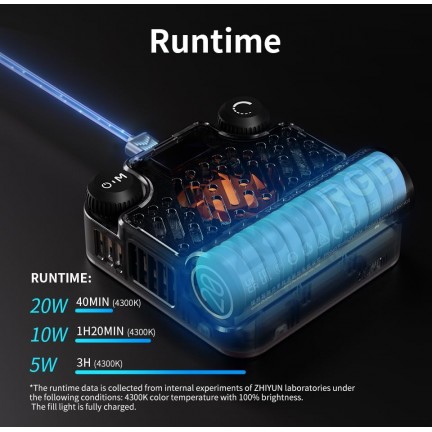 Zhiyun FIVERAY M20C RGB LED Light (Combo Version)