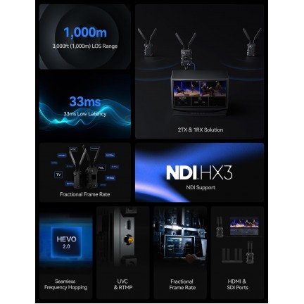 Hollyland Cosmo C2 HDMI/SDI Wireless Video 2-Transmitter System