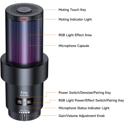 COMICA Audio EJoy Uni Pro D RGB Cardioid Condenser Wireless/USB-C Microphone with Desktop Stand