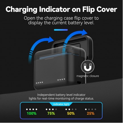 TELESIN Insta360 X5 Dual Card Slot Charging Box