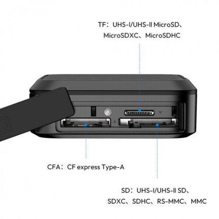 Ulanzi CRC10 3-in-1 Card Reader Case