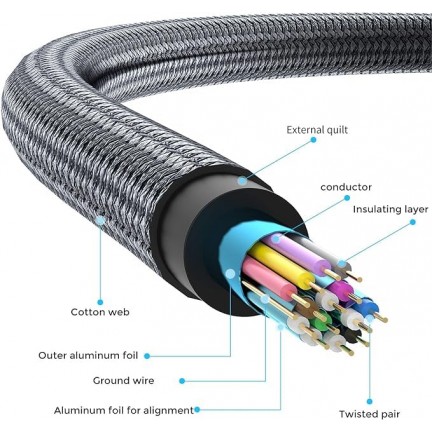 4K UHD HDMI TO MICRO HDMI 1M Cable