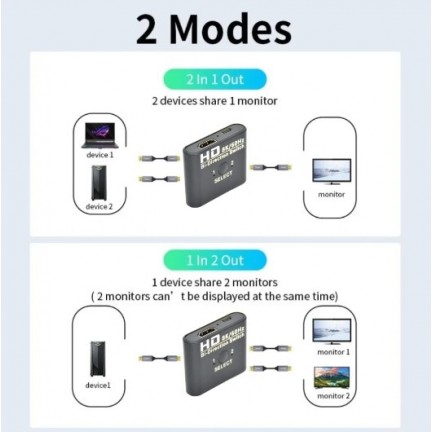 HDMI Switch Bi-Direction 2 Ports HDMI Splitter Switch for Laptop PC Xbox PS3/4 TV Box to Monitor TV Projector Adapter