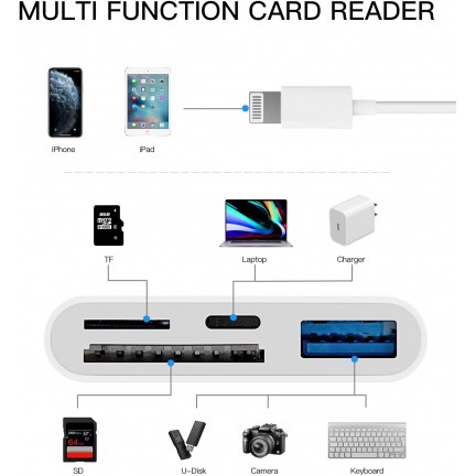 Lightning to OTG Adapter/Hub TF/SD/USB/Lightning Input for iPad/iPhone