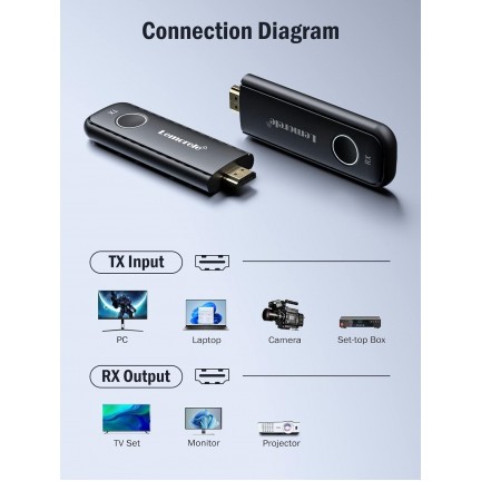 Lemorele Wireless HDMI Transmitter and Receiver (G57)