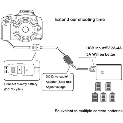 Canon ACK-E10 AC Adaptor for EOS 1100D 1200D 1300D 2000D 4000D