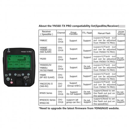 YONGNUO YN560-TX PRO 2.4G On-camera Flash Trigger