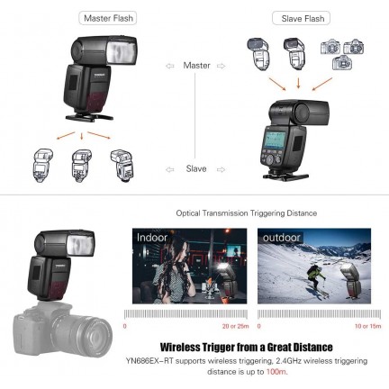 YONGNUO YN680EX-RT Lithium 2.4G Wireless TTL Flash Speedlite