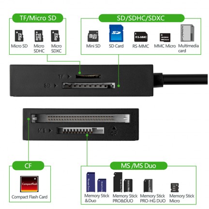 Ugreen All in One USB 3.0 Card Reader SD TF CF MS Micro SD Smart Card 