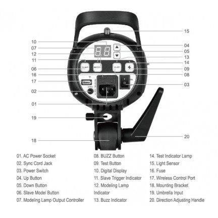 GODOX SK-300 II Studio Flash Softbox Kit